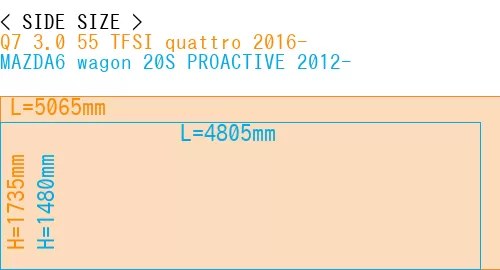 #Q7 3.0 55 TFSI quattro 2016- + MAZDA6 wagon 20S PROACTIVE 2012-